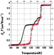 Graphical abstract: Crystal structure and magnetic properties of the spin crossover complex FeII(ethyl nicotinate)2[AuI(CN)2]2