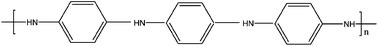 Graphical abstract: Synthesis and properties of poly(acrylamide-aniline)-grafted gum ghatti based nanospikes