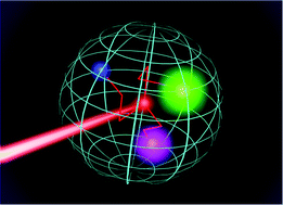 Graphical abstract: Excitation energy migration dynamics in upconversion nanomaterials