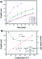 Graphical abstract: Fast and safe microwave-assisted glass channel-shaped microstructure fabrication