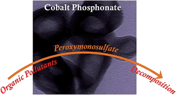 Graphical abstract: Hollow cobalt phosphonate spherical hybrid as high-efficiency Fenton catalyst