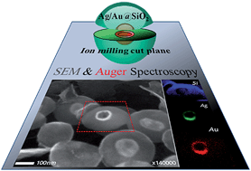 Graphical abstract: New insights into micro/nanoscale combined probes (nanoAuger, μXPS) to characterize Ag/Au@SiO2 core–shell assemblies