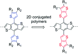 Graphical abstract: Synthesis and photovoltaic properties of thieno[3,2-b]thiophenyl substituted benzo[1,2-b:4,5-b′]dithiophene copolymers