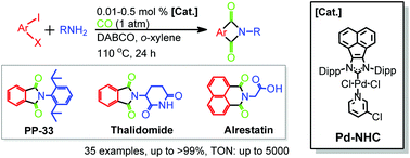 Graphical abstract: Efficient and scalable Pd-catalyzed double aminocarbonylations under atmospheric pressure at low catalyst loadings