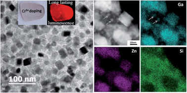 Graphical abstract: Long-lasting luminescent ZnGa2O4:Cr3+ transparent glass-ceramics