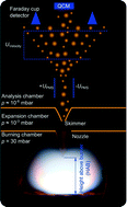 Graphical abstract: Initial reaction steps during flame synthesis of iron-oxide nanoparticles