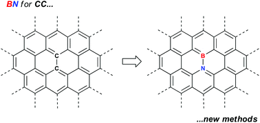 Graphical abstract: Efficient synthetic methods for the installation of boron–nitrogen bonds in conjugated organic molecules