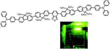 Graphical abstract: High brightness solution-processed OLEDs employing linear, small molecule emitters