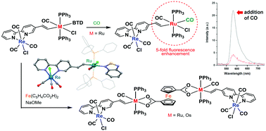 Graphical abstract: The stepwise generation of multimetallic complexes based on a vinylbipyridine linkage and their photophysical properties