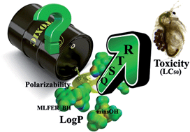 Graphical abstract: Prediction of acute toxicity of emerging contaminants on the water flea Daphnia magna by Ant Colony Optimization–Support Vector Machine QSTR models