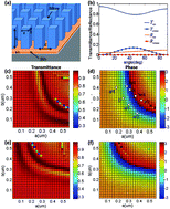 Graphical abstract: Dielectric metasurface based high-efficiency polarization splitters