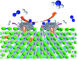 Graphical abstract: Essential role of hydride ion in ruthenium-based ammonia synthesis catalysts