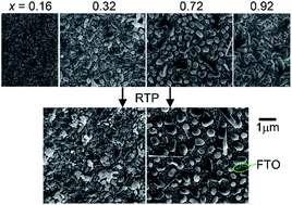 Graphical abstract: Solar fuel photoanodes prepared by inkjet printing of copper vanadates