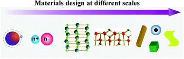 Graphical abstract: Materials chemistry toward electrochemical energy storage