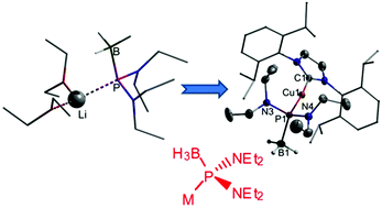 Graphical abstract: Synthesis, spectroscopic characterisation and transmetalation of lithium and potassium diaminophosphanide-boranes