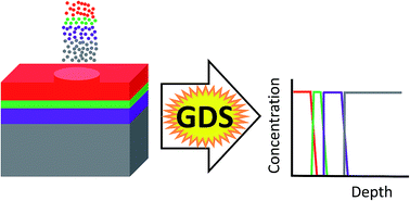 Graphical abstract: Depth profile analysis with glow discharge spectrometry