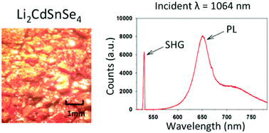 Graphical abstract: Li2CdGeSe4 and Li2CdSnSe4: biaxial nonlinear optical materials with strong infrared second-order responses and laser-induced damage thresholds influenced by photoluminescence