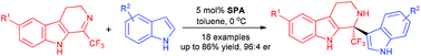 Graphical abstract: Asymmetric synthesis of CF3- and indole-containing tetrahydro-β-carbolines via chiral spirocyclic phosphoric acid-catalyzed aza-Friedel–Crafts reaction