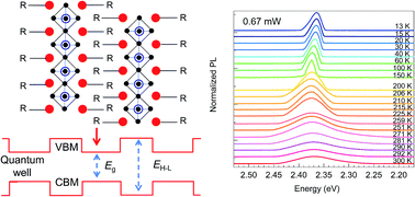 Graphical abstract: Bose–Einstein oscillators and the excitation mechanism of free excitons in 2D layered organic–inorganic perovskites