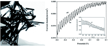 Graphical abstract: Colloidal synthesis and characterization of single-crystalline Sb2Se3 nanowires