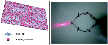 Graphical abstract: Laboratory filter paper as a substrate material for flexible supercapacitors