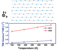 Graphical abstract: Identifying the chemical and structural irreversibility in LiNi0.8Co0.15Al0.05O2 – a model compound for classical layered intercalation