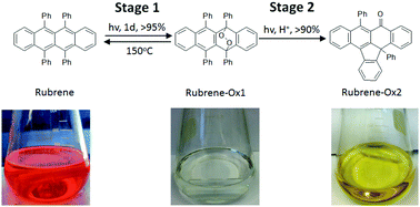 Graphical abstract: Oxidation of rubrene, and implications for device stability
