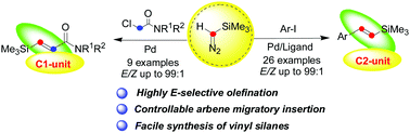 Graphical abstract: Palladium-catalyzed olefination of aryl/alkyl halides with trimethylsilyldiazomethane via carbene migratory insertion