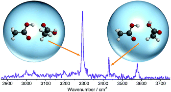 Graphical abstract: Dimers of acetic acid in helium nanodroplets