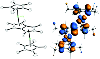 Graphical abstract: Synthesis, characterisation and redox properties of anti-bimetallic permethylpentalene complexes