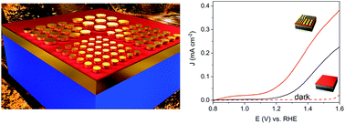 Graphical abstract: Gap-plasmon enhanced water splitting with ultrathin hematite films: the role of plasmonic-based light trapping and hot electrons