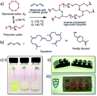 Graphical abstract: Sustainable inverse-vulcanised sulfur polymers