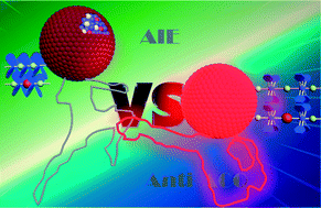 Graphical abstract: Molecular design of near-infrared fluorescent Pdots for tumor targeting: aggregation-induced emission versus anti-aggregation-caused quenching