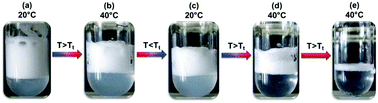 Graphical abstract: Design of responsive foams with an adjustable temperature threshold of destabilization