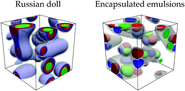 Graphical abstract: Phase behavior and morphology of multicomponent liquid mixtures
