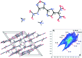 Graphical abstract: Energetic salts of 4-nitramino-3-(5-dinitromethyl-1,2,4-oxadiazolyl)-furazan: powerful alliance towards good thermal stability and high performance