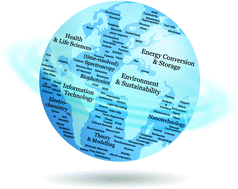 Graphical abstract: Functional materials: making the world go round