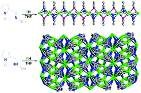 Graphical abstract: Potassium complexes containing bidentate pyrrole ligands: synthesis, structures, and catalytic activity for the cyclotrimerization of isocyanates