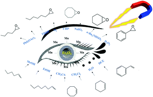 Graphical abstract: Catalytic epoxidation of olefins in liquid phase over manganese based magnetic nanoparticles