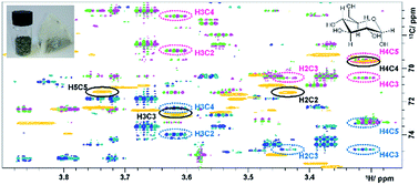 Graphical abstract: Reduced dimensionality hyphenated NMR experiments for the structure determination of compounds in mixtures