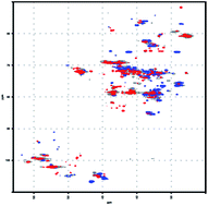 Graphical abstract: Multivariate analysis applied to complex biological medicines