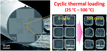 Graphical abstract: Thermal deformation of gold nanostructures and its influence on surface plasmon resonance sensing