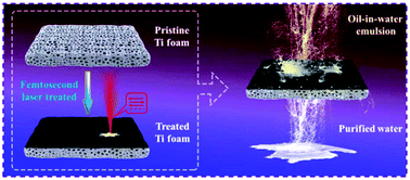 Graphical abstract: Ultrafast nano-structuring of superwetting Ti foam with robust antifouling and stability towards efficient oil-in-water emulsion separation