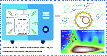 Graphical abstract: A one-step rapid synthesis of TS-1 zeolites with highly catalytically active mononuclear TiO6 species