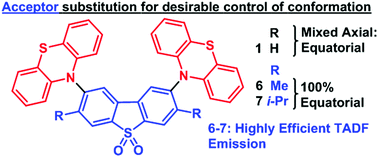 Graphical abstract: The influence of molecular geometry on the efficiency of thermally activated delayed fluorescence