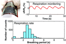 Graphical abstract: Highly stable kirigami-structured stretchable strain sensors for perdurable wearable electronics