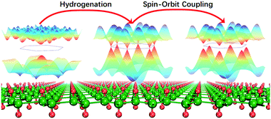 Graphical abstract: Boosting the intrinsic carrier mobility of two-dimensional pnictogen nanosheets by 1000 times via hydrogenation