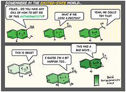 Graphical abstract: How does excited-state antiaromaticity affect the acidity strengths of photoacids?