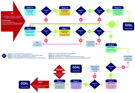 Graphical abstract: From structure to crystallisation and pharmaceutical manufacturing: the CSD in CMAC workflows