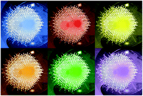 Graphical abstract: Unsupervised structure classes vs. supervised property classes of silicon quantum dots using neural networks